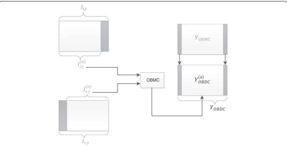 Figure 4 Illustration of the OBDC SI generation module.