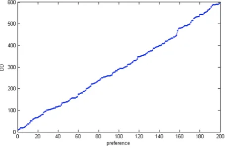 Fig. 8. Sorting slabs based on EDD