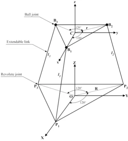Fig. 1. Schematics of the structure for a typical 3-RPS