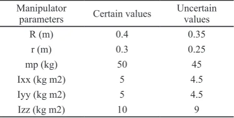 TABLE 1. Strouhal number for different geometric cases