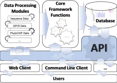 Figure   1.   Architectural   overview   of   the   framework.   