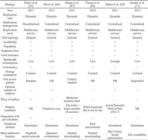 Table 1c. Features of replication algorithms.