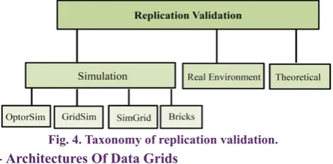 Fig. 4. Taxonomy of replication validation.