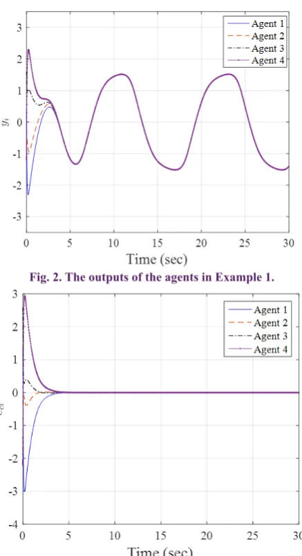 Fig. 2. The outputs of the agents in Example 1.