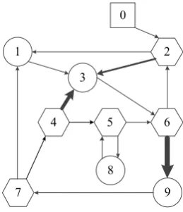 Fig. 4. Crossover of nodes and connections