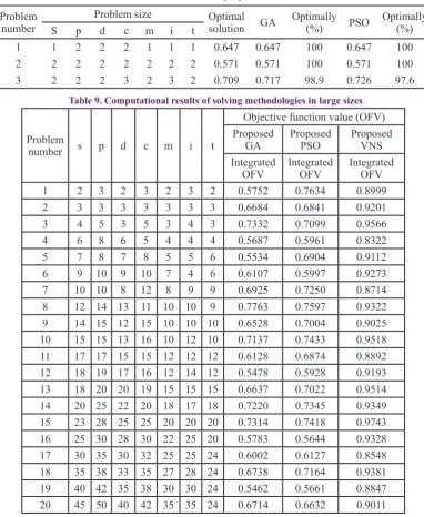 Table 8. The results evaluation of proposed model in small sizes