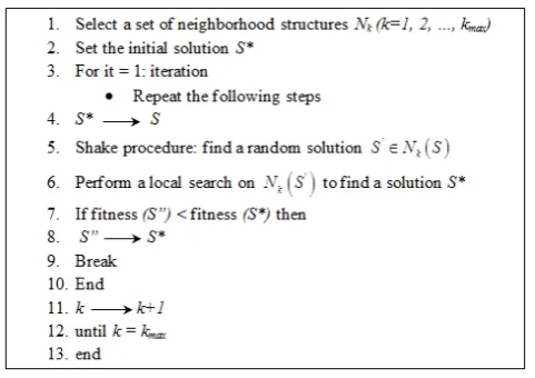 Fig. 6. A variable neighborhood search procedure [41]