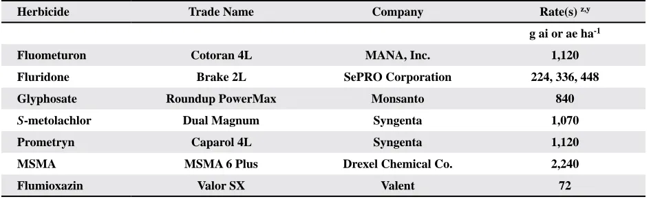 Table 1. Herbicide products used, production company, and application rate of treatments applied at the Lon Mann Cotton Research Center near Marianna, AR in 2012 and 2013