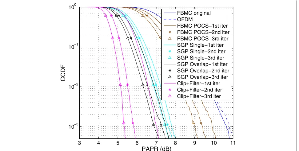 Figures 9 and 10 provides similar PAPR reduction capa-bilities in a single iteration. The LP1 formulation does notachieve as high reduction upon the first iteration but con-verges to similar performance upon the third iteration
