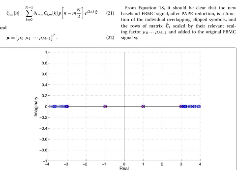 Figure 4 Extended real only constellations for the ACE method adapted to FBMC (QPSK).