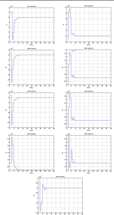 Fig. 1. State vector converging into zero in example 5.1