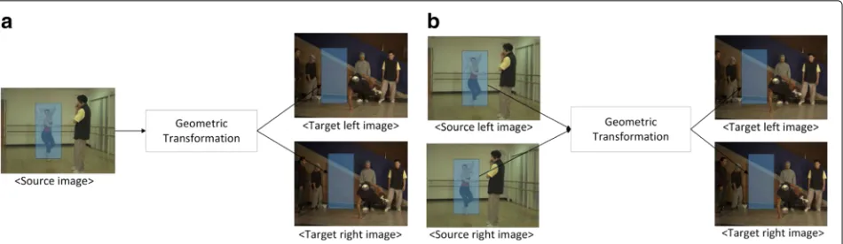 Fig. 2 The forging method of stereoscopic images. a Single image to multi-images. b Multi-images to multi-images