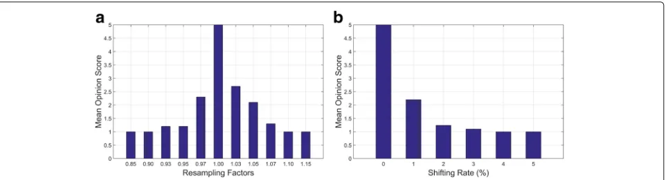 Fig. 3 The results of visual fatigue experiments. a The vertical scaling test. b The vertical alignment test
