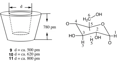 Figure 1-5. Structures of natural cyclodextrins 9 - 11.30