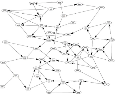 Figure 2-1.  An example of a biological network 