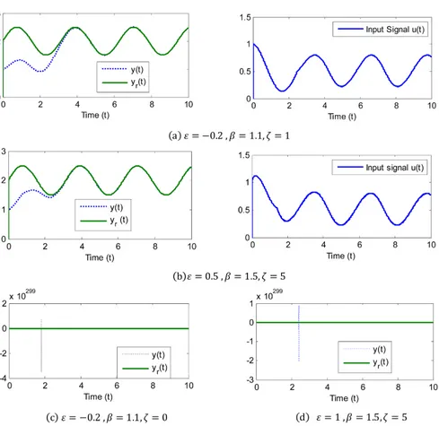 Fig. 6. A link driven by a low motor