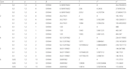 Table 2 Exact figures from Microsoft Excel Worksheet used to calculate the sample size before (Student’s t = 2) and after iterationfor heterorhabditid nematode-infected Galleria mellonella larvae