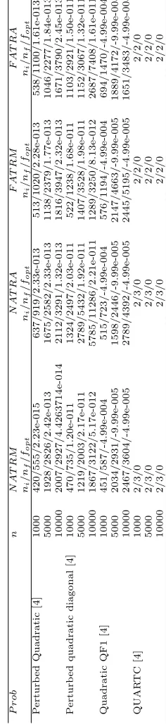 Table 1:NAT RM /f/nnoptif