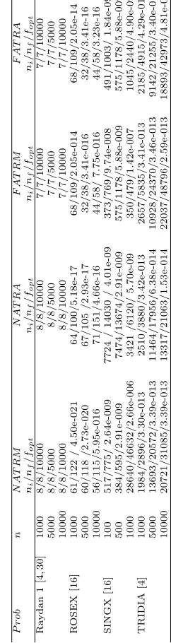 Table 1:NAT RM7724 / 14030 / 4.01e-097474/13674/2.91e-009 /f/nnoptif8/8/100008/8/50008/8/1000061/122 / 4.50e-02160/118 /2.73e-02056/115/5.95e-016517/775/ 2.64e-009384/595/2.91e-0093421 /6120/ 5.70e-0928640/46632/2.66e-006