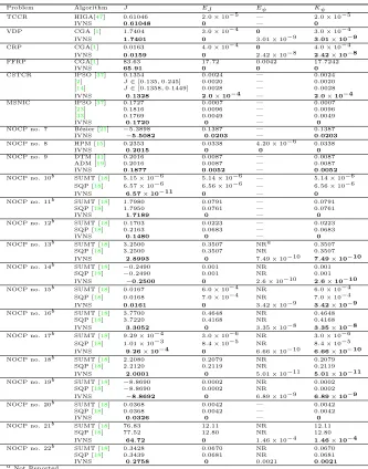 Table 1:The best of numerical results for 12 diﬀerent runs of NOCPs described inAppendix