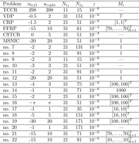 Table 2: The parameters of IVNS for NOCPs described in the Appendix