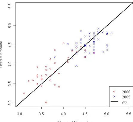 Figure 12. Estimated vs. observed ratio image method; seed cotton.