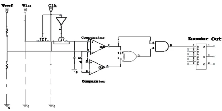 Fig. 2. Interpolation technique [1-2]