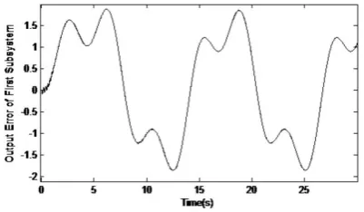 Fig. 1. Performance of the proposed controller in first subsystem