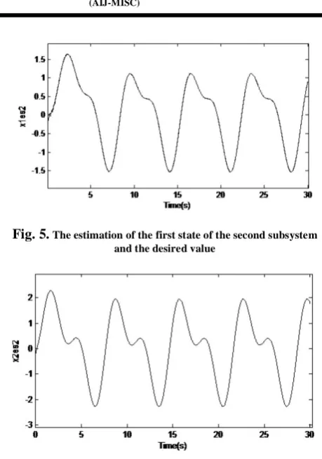 Fig. 5. The estimation of the first state of the second subsystemand the desired value