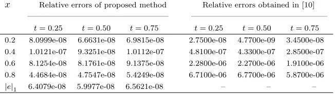 Table 1: Comparison of relative errors obtained from proposed method and method in[10].