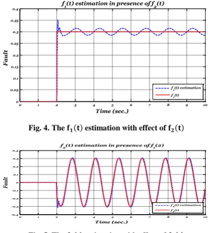 Fig. 4. The 