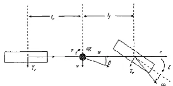 Fig. 1. A single track model for vehicle dynamics in body cantered coordinates 