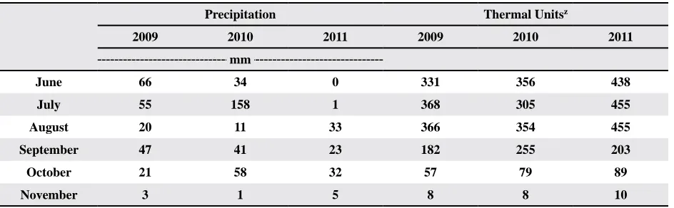 Table 1. Monthly weather summary for 2009, 2010, and 2011 at Lubbock, TXy
