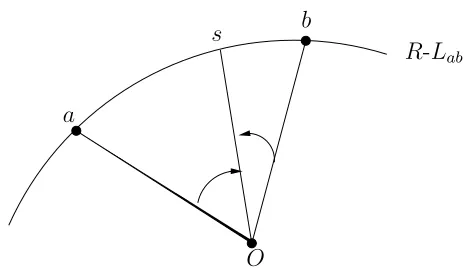 Figure 2: a, b, s ∈ R-Lab = L2.