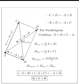 Figure 1: The Euclidean parallelogram and its addition law in a Euclidean vectorplanerespectively,each other at their midpoints