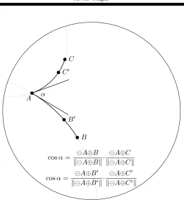 Figure 5: A Möbius gyroangle αrays (gyrorays). Its measure equals the measure of the Euclidean angle generated generated by two intersecting Möbius geodesicby corresponding intersecting tangent lines.