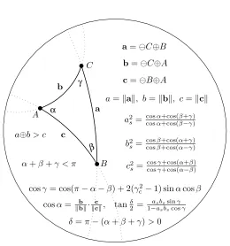 Figure 6:A Möbius gyrotriangle ABC in the Möbius gyrovector plane D =(R2s, ⊕, ⊗) is shown.Its sides are formed by gyrovectors that link its vertices,in full analogy with Euclidean triangles