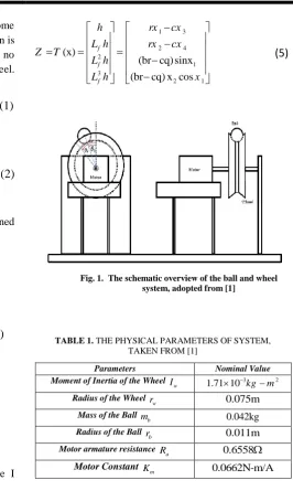 Fig. 1.  The schematic overview of the ball and wheel system, adopted from [1] 