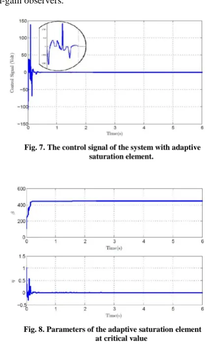 Fig. 7. The control signal of the system with adaptive saturation element. 