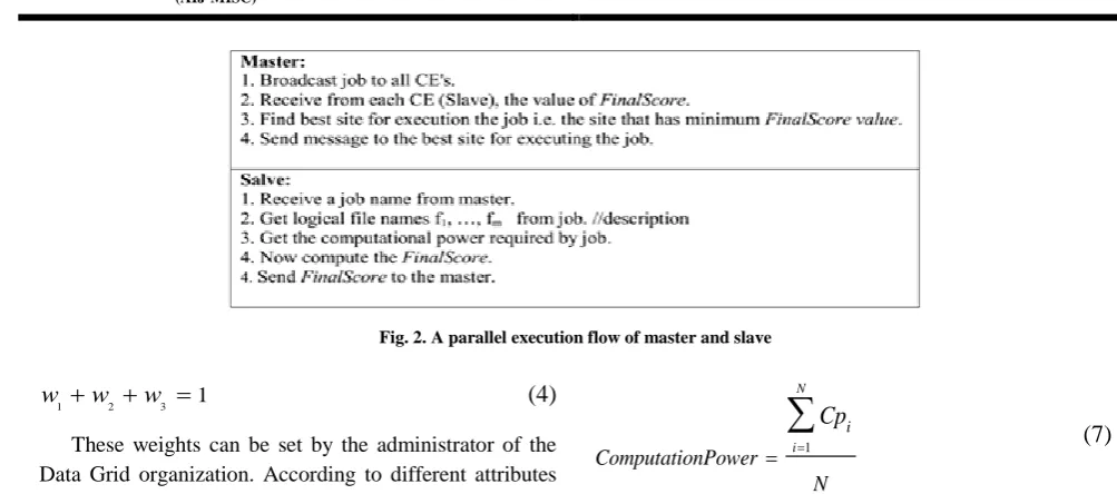 Fig. 2. A parallel execution flow of master and slave 