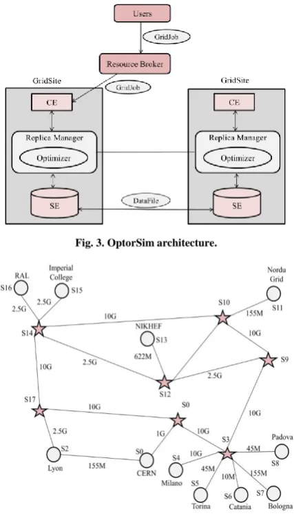 Fig. 3. OptorSim architecture. 