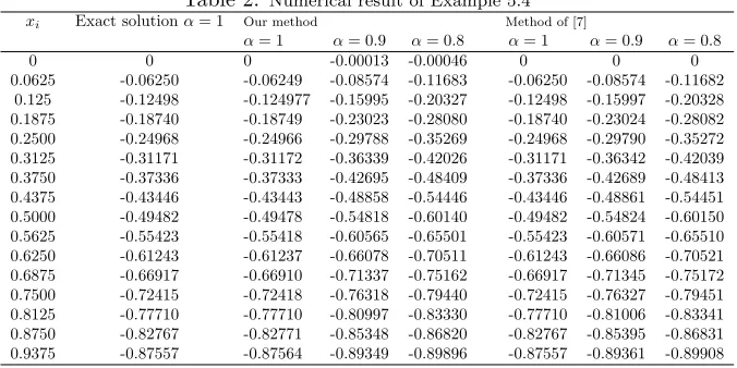 Table 2: Numerical result of Example 5.4