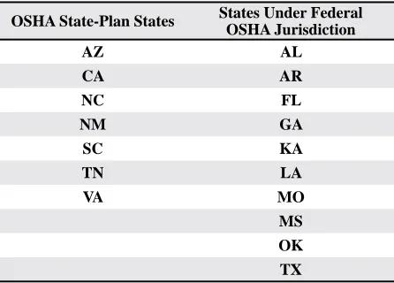 Table 2. Cotton Belt States OSHA Enforcement