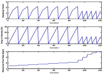 Fig. 4.  Experimental Data. 