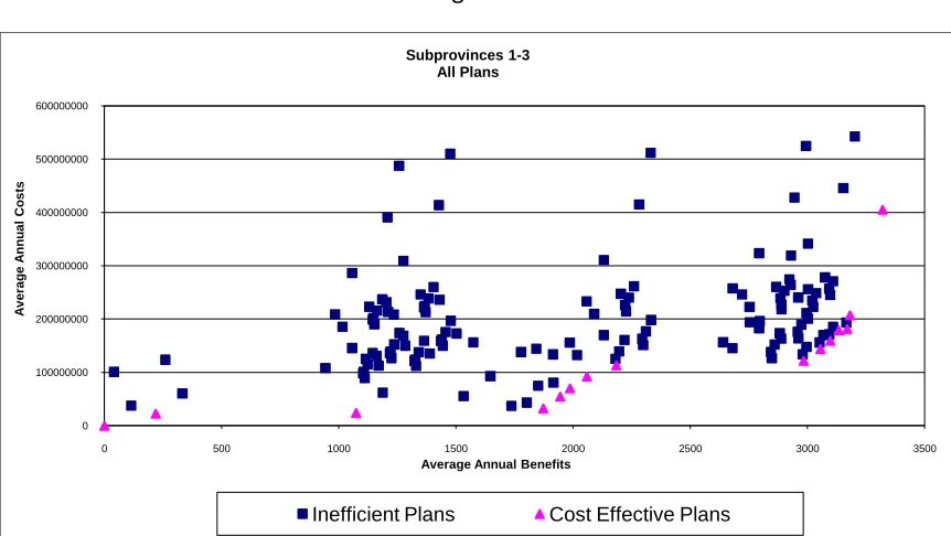 Subprovinces 1-3Figure 1 All Plans