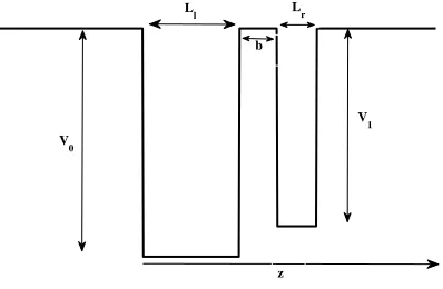 Fig.1 shows the schematic illustration for this structure where b is theAlxGa1−xAs barrier thickness, Ll and Lr are the left and right GaAs quan-tum well thickness, respectively