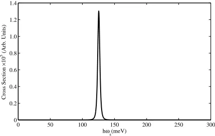 Figure 3: Schematic diagram for an asymmetric double quantum well foroptimal parameters with wave function.