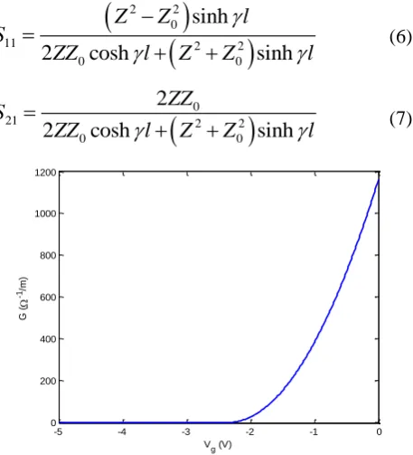 Fig. 5. G versus Vg based on the Curtice 2 equivalent model of FET 
