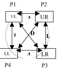 Figure 1a Error coding for spatial (SC and STC) display. 