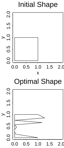 Figure 2: The optimal boundary control function for the linear case of Ex-ample 6.1.